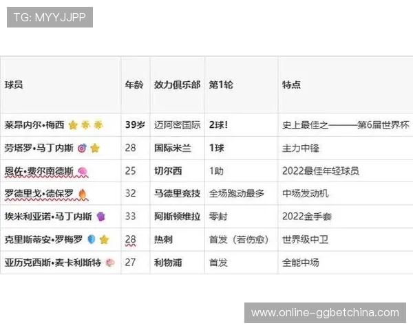 2026年世界杯阿根廷对阵奥地利比赛球员评分详细分析与赛后点评